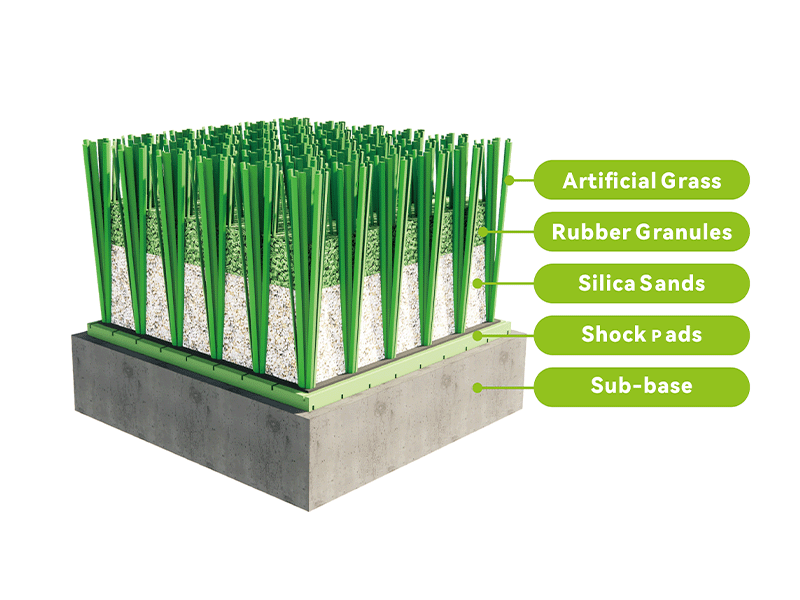 M-shaped Synthetic Turf