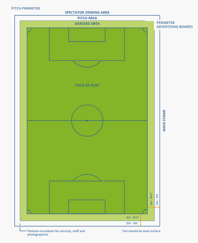 FIFA Recommends Dimensions Of The Pitch